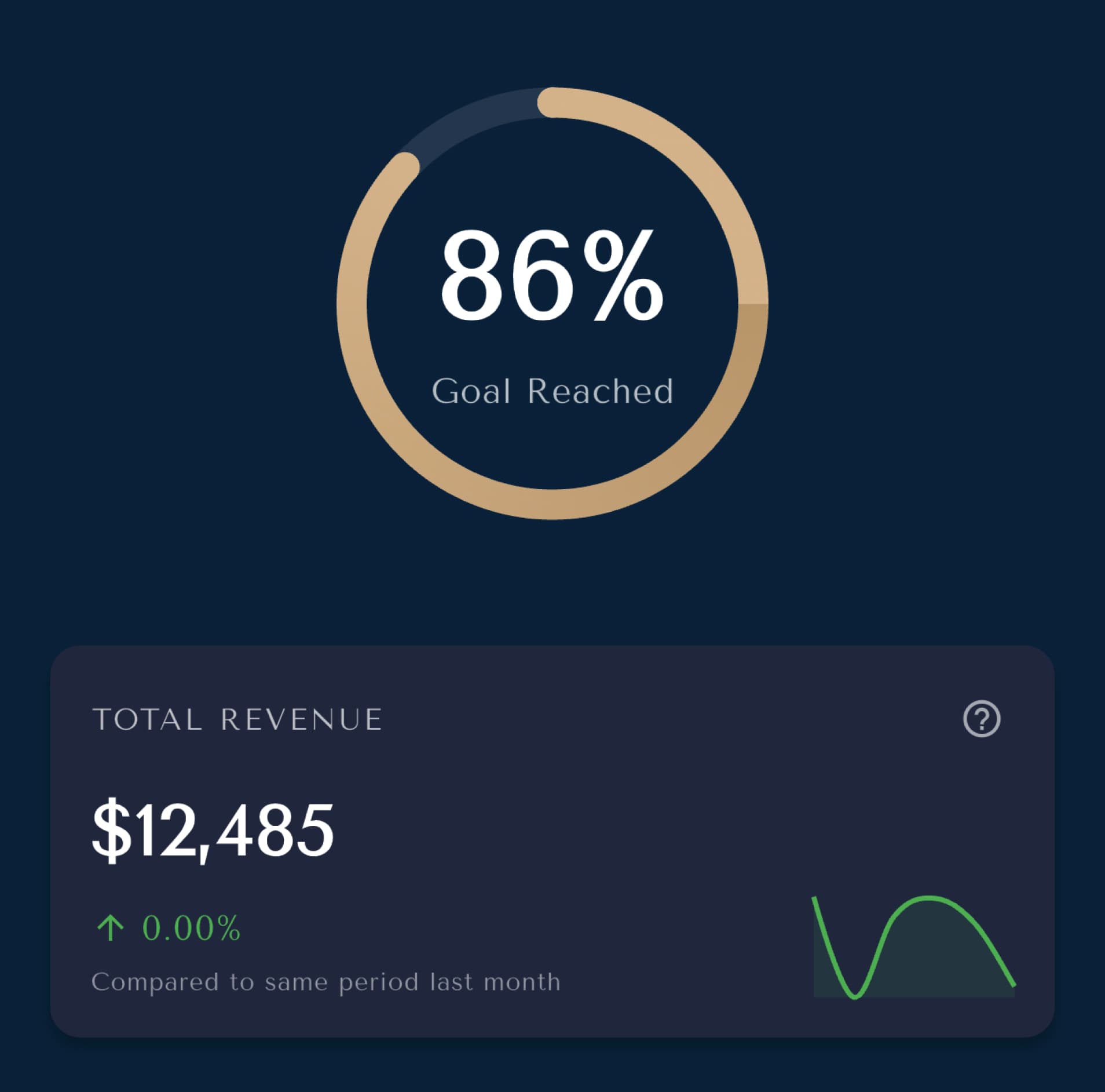 Dashboard interface showing consistent design across platforms