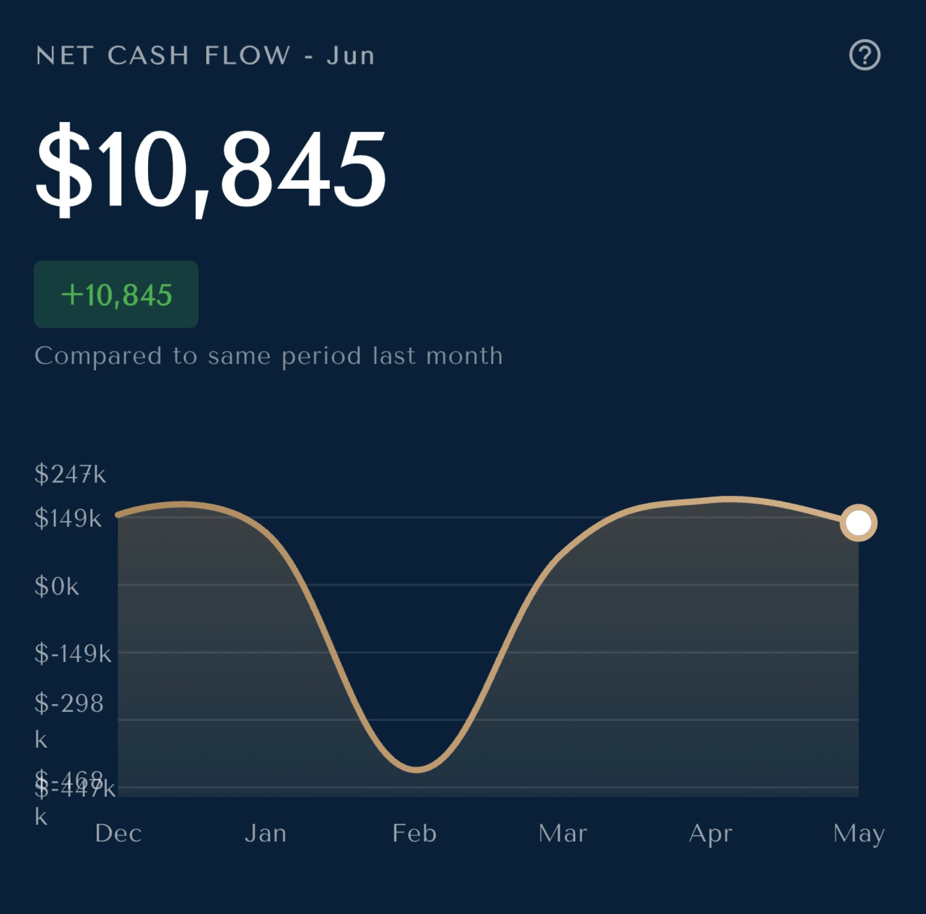Profile interface maintaining consistency across platforms